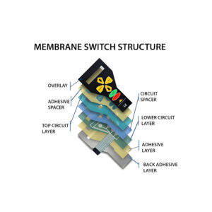 Membrance Switches